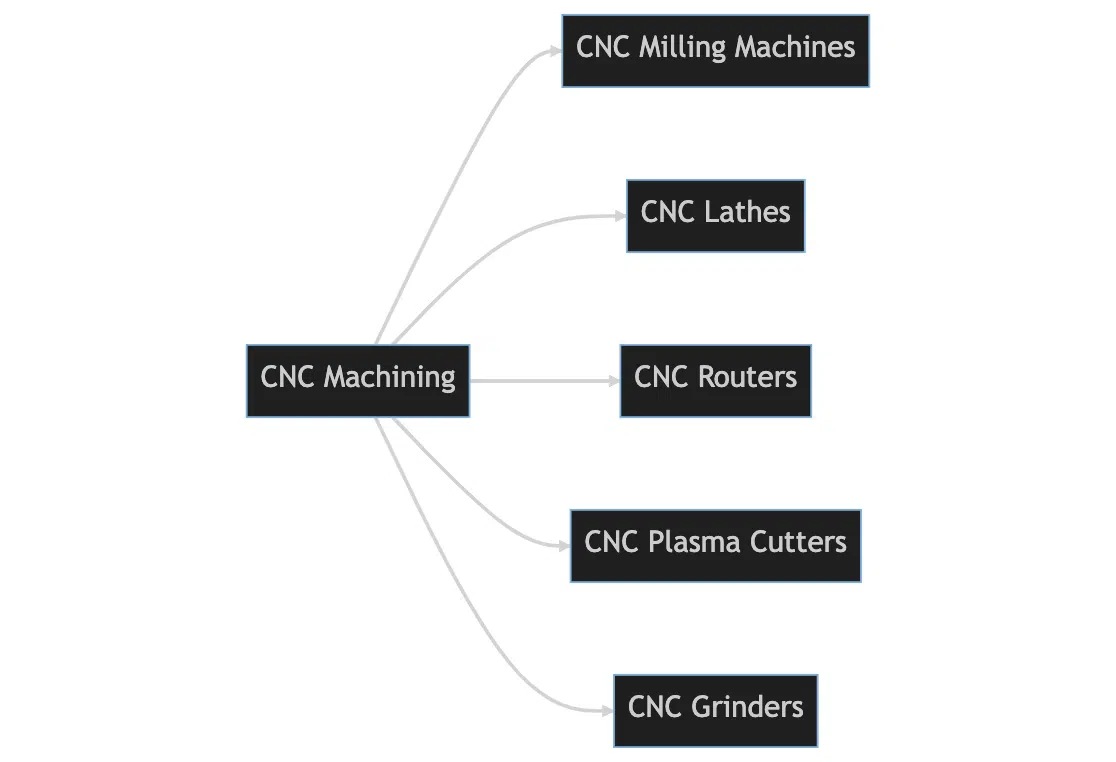 Schéma - Machines CNC Mantech